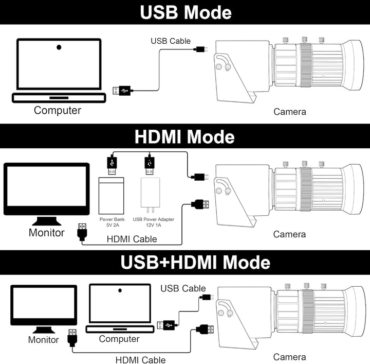 SvPro 4K USB HDMI Kamera Streaming Webcam mit 5-50mm Zoom Objektiv Manueller Fokus H.264 H.265 CS Mo