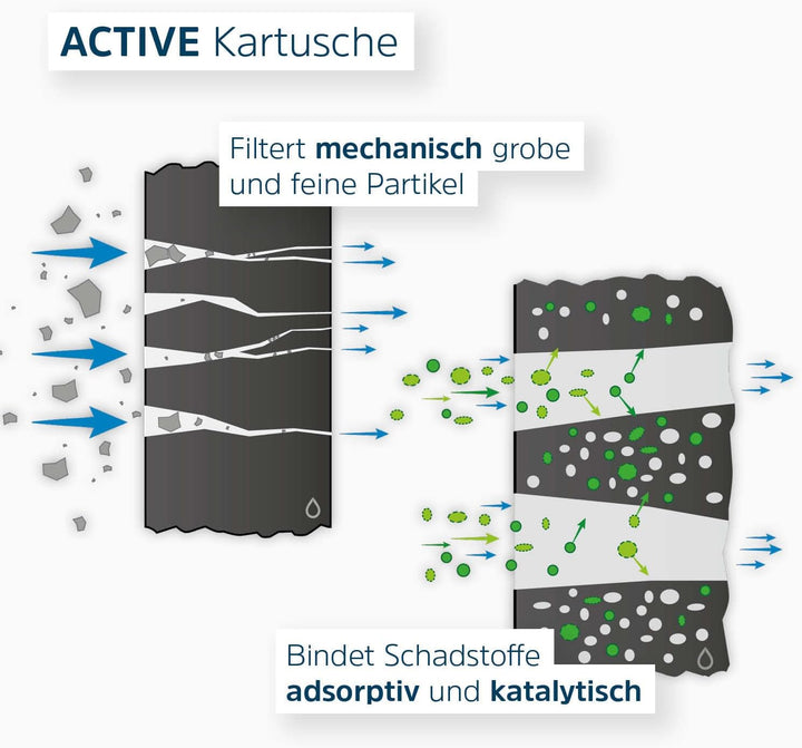 Alb Filter® Active Trinkwasserfilter reduziert Schadstoffe, Schwermetalle Edelstahl Natur
