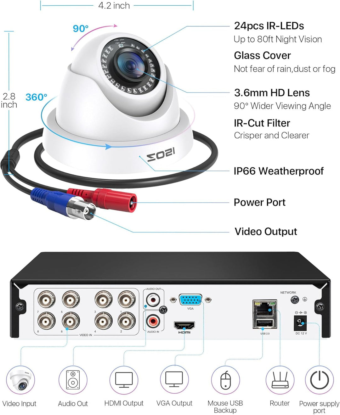 ZOSI Full HD 1080P Aussen Video Überwachungssystem 8CH H.265+ DVR mit 1TB Festplatte und 4X 2MP 1080