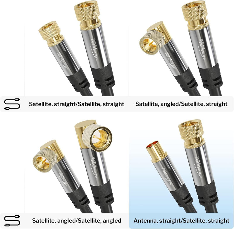 KabelDirekt – SAT Kabel/Antennenkabel mit bruchfestem Metallstecker – 7,5 m (TV Kabel/Satellitenkabe