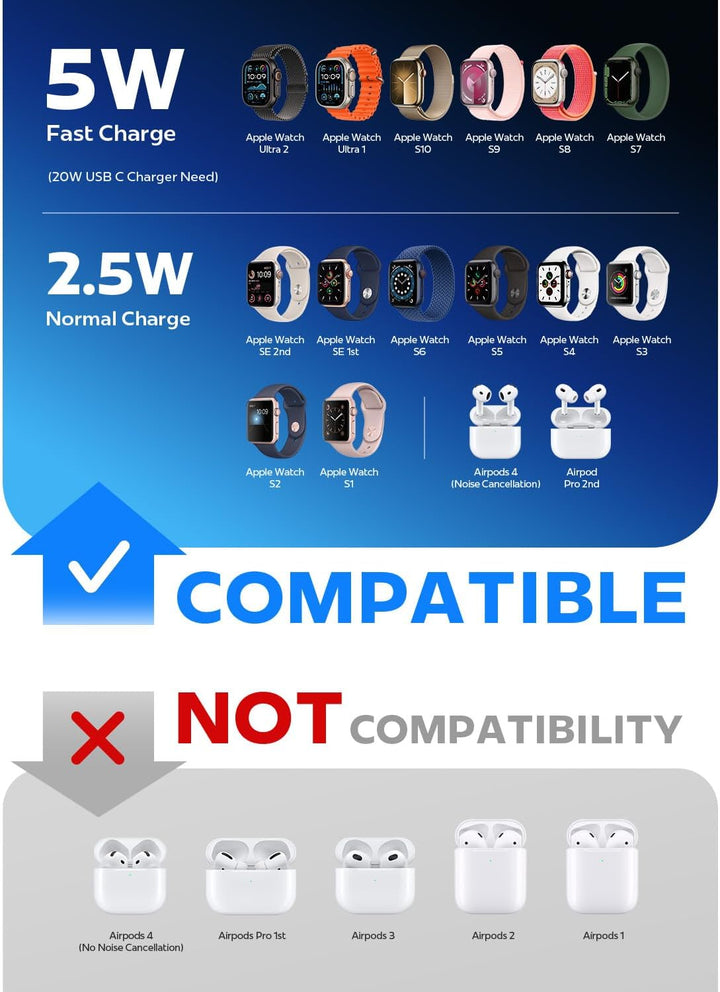 LISEN 5W für Apple Watch 11 Ladekabel USB C Schnellladekabel für Apple Watch Ultra 3, Smartwatch Lad