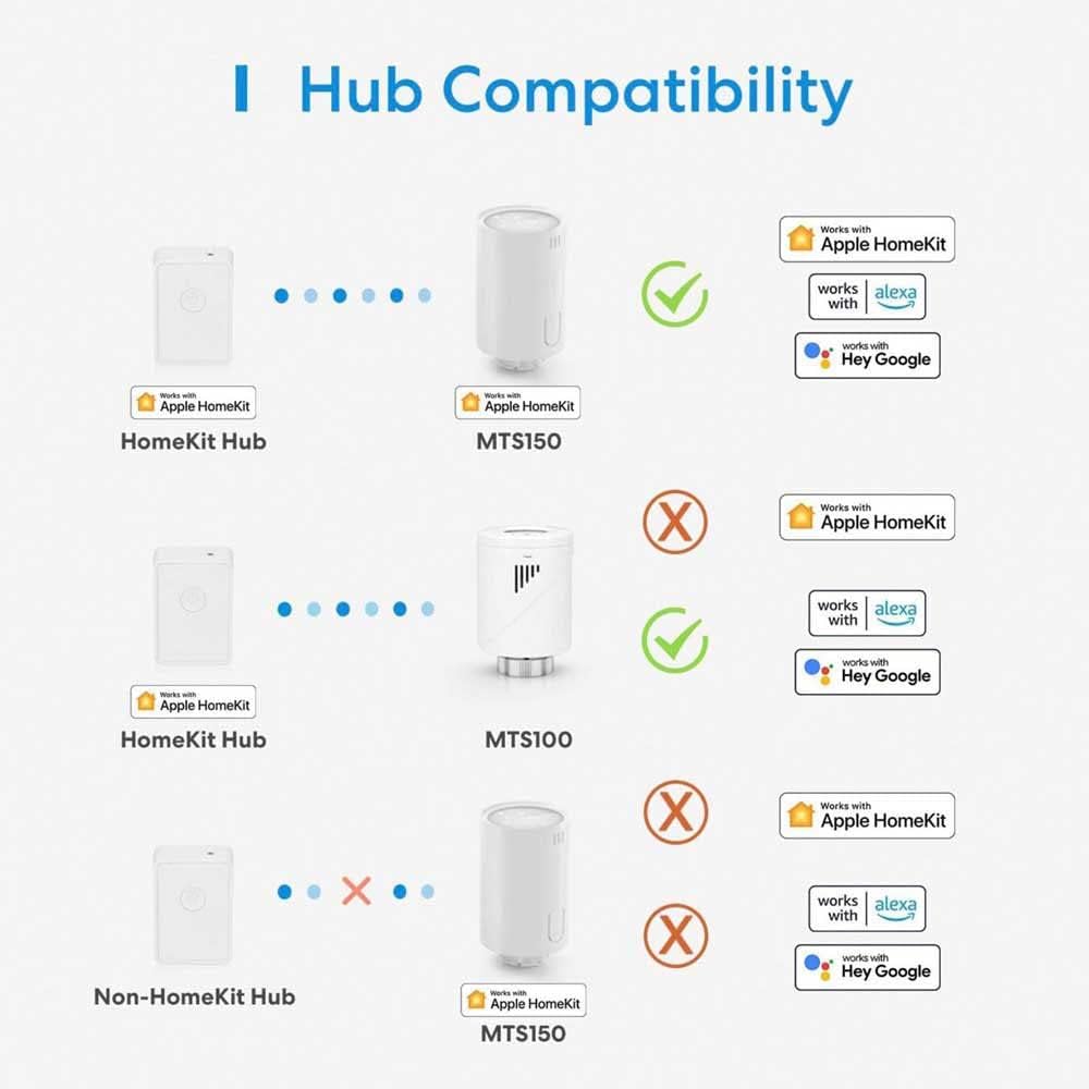 [Upgrade] Meross Smart Heizkörperthermostat inklusive Hub, kompatibel mit HomeKit, WLAN Heizungsther