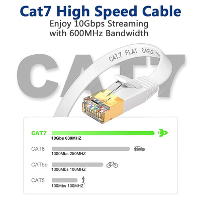 LAN Kabel 25 meter aussen, Cat 7 Flach Netzwerkkabel 25m, Ethernet Kabel dünn- 10000 Mbits Reines Ku
