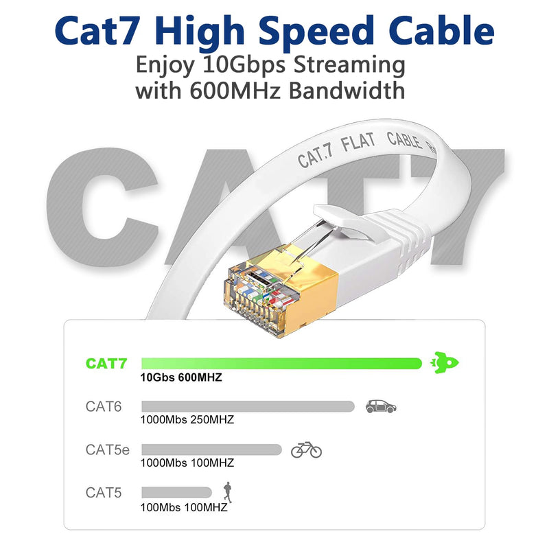 LAN Kabel 25 meter aussen, Cat 7 Flach Netzwerkkabel 25m, Ethernet Kabel dünn- 10000 Mbits Reines Ku