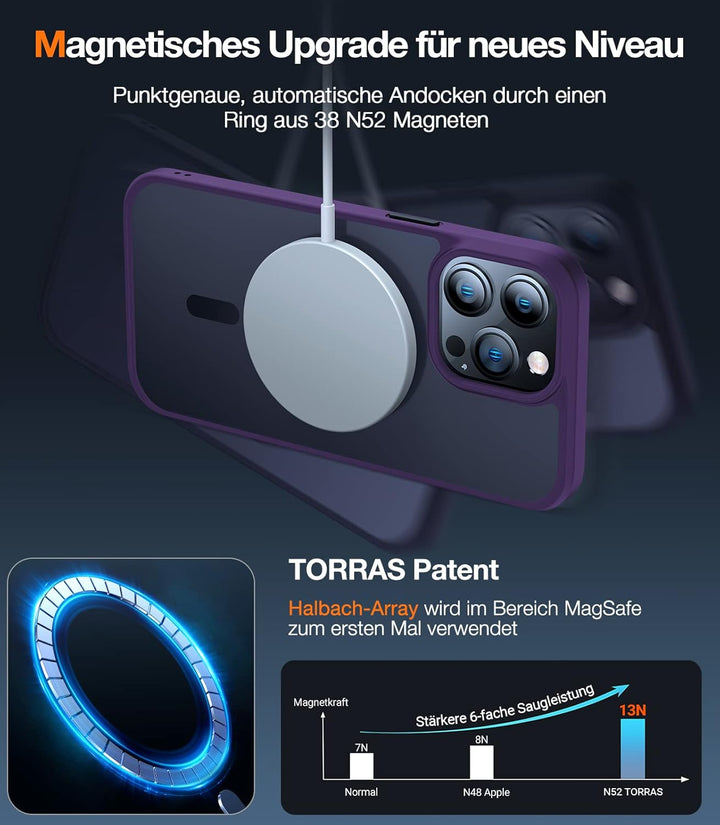 TORRAS [Upgrade] Magnetisch für iPhone 14 Pro Max Hülle für MagSafe [Militärschutz] (TOP Magnetische