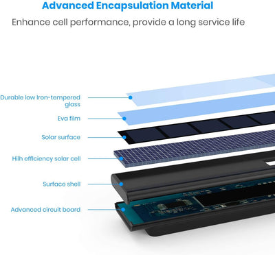 AUTO-VOX Solarpanel für TW1 Kabellose