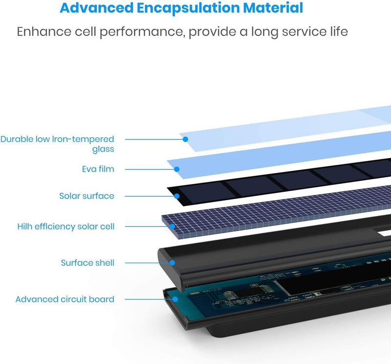 AUTO-VOX Solarpanel für TW1 Kabellose