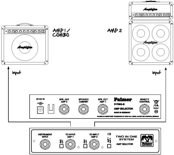 Palmer TINO SYSTEM Umschaltsystem 2 Amps auf 1 Box mit Remote Eingang