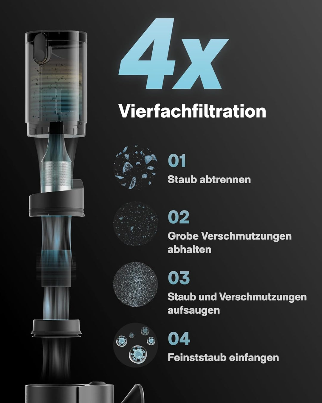 HOTO BlowVac™ Handstaubsauger Akku, 23000Pa Starke Leistung, 3 Saugstufen, Kabelloser Autostaubsauge