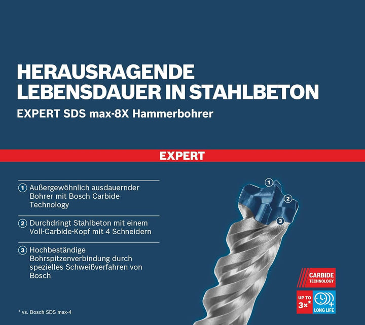 Bosch Professional 1x Expert SDS max-8X Hammerbohrer (für Stahlbeton, Ø 22,00x720 mm, Zubehör Bohrha