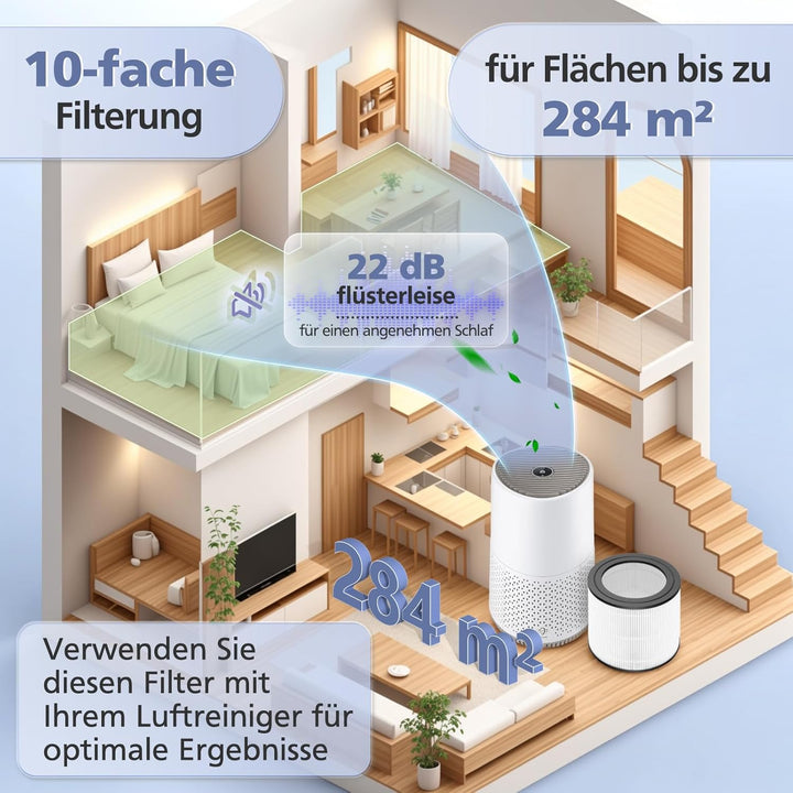 FY0611/30 Ersatzfilter kompatibel mit Philips AC0650/10, AC0651/10 Luftreiniger, 2 HEPA-Filter für P