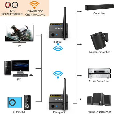 1Mii 3-in-1 Audio Sender Empfänger, Drahtlos Transmitter und 2 Receivers, 2.4G Niedrige Verzögerung,