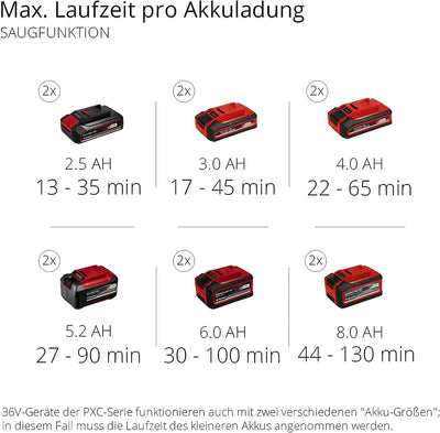 Einhell Akku-Laubsauger Laubbläser GE-CL 36 Li E-Solo Power X-Change (Lithium-Ionen, 2 x 18 V, 210 k