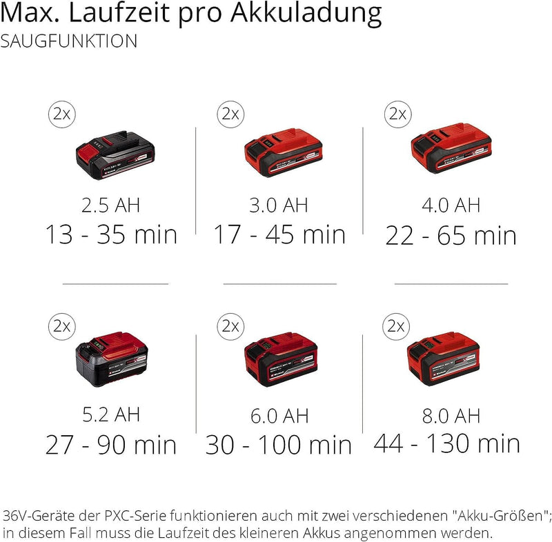 Einhell Akku-Laubsauger Laubbläser GE-CL 36 Li E-Solo Power X-Change (Lithium-Ionen, 2 x 18 V, 210 k