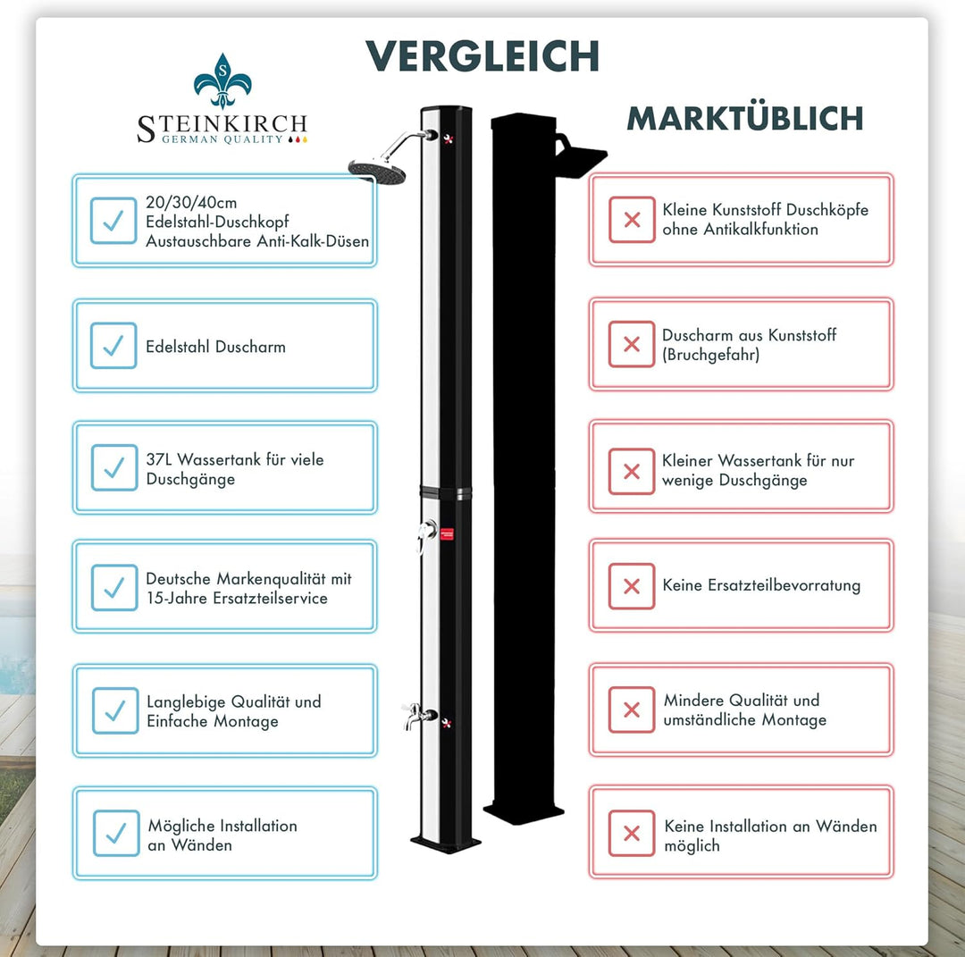 Steinkirch Solar Gartendusche 35L mit Edelstahl Duschkopf Ø 400 mm Pooldusche Campingdusche Aussendu