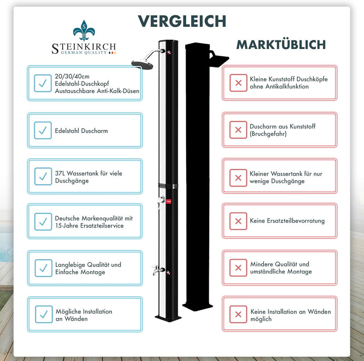 Steinkirch Solar Gartendusche 35L mit Edelstahl Duschkopf Ø 400 mm Pooldusche Campingdusche Aussendu