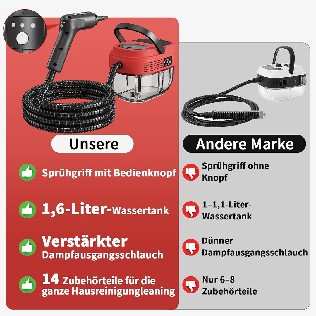 Dampfreiniger Handgerät, 2500W Handdampfreiniger mit 1,6-Liter-Wassertank, 15 Sekunden Aufheizzeit,