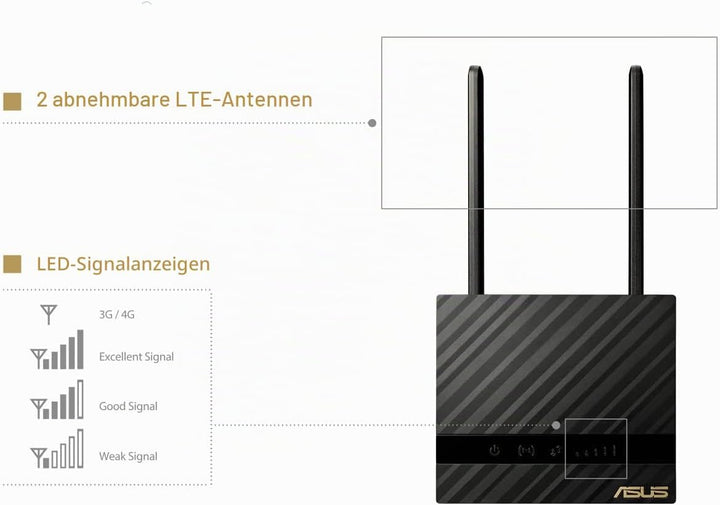 ASUS 4G-N16 Wireless-N300 LTE Modem-Router (4G LTE Mobiles Breitband, 150 Mbit/s, WLAN, 300 Mbit/s,