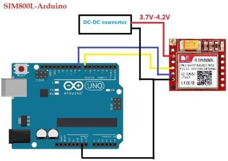TECNOIOT 5pcs SIM800L GPRS GSM Module PCB Antenna SIM Board Quad Band