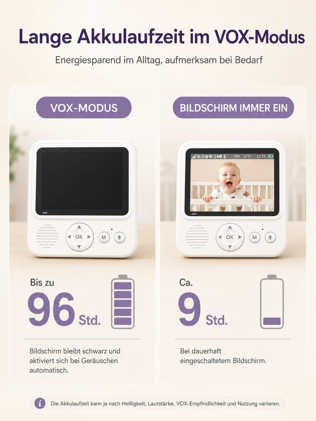 BURNNOVE Babyphone mit Kamera ohne WLAN, 2,8 Zoll IPS 720P, 96H VOX | Split Screen, Bewegungserkennu
