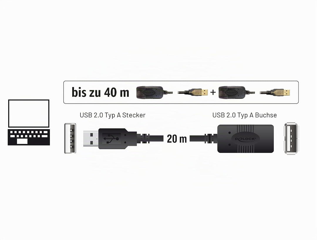 Delock Kabel USB 2.0 Verlängerung, aktiv 20 m Single