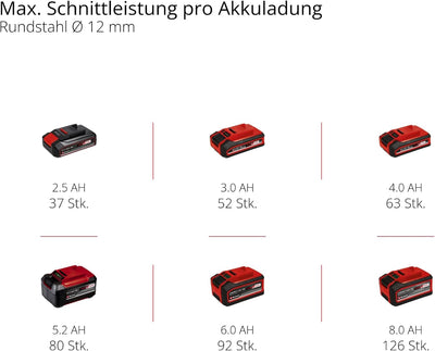 Einhell Akku-Winkelschleifer AXXIO 18/115 Q Li-Solo Power X-Change (18 V, 115 mm Scheibendurchmesser