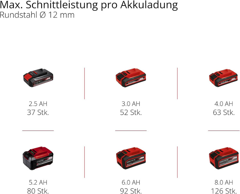 Einhell Akku-Winkelschleifer AXXIO 18/115 Q Li-Solo Power X-Change (18 V, 115 mm Scheibendurchmesser