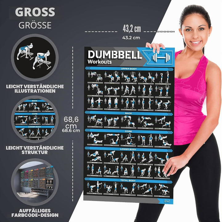 GRAND BASICS Laminiertes grosses Workout-Poster-Set – perfekte Workout-Poster für das Fitnessstudio