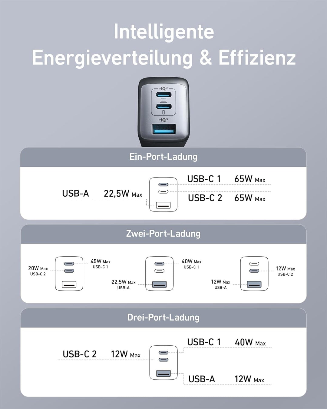 Anker USB C Ladegerät (Nano II 65W) Pod 3-Port PPS Schnellladegerät, Kompaktes USB-C Netzteil für Ma