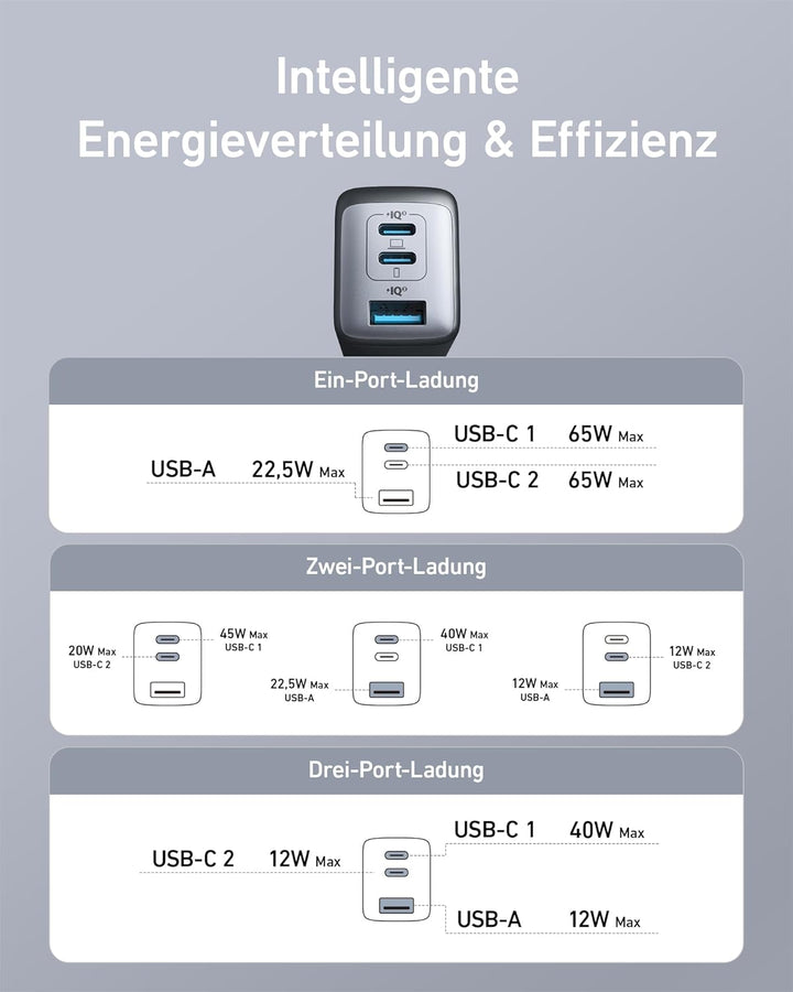 Anker USB C Ladegerät (Nano II 65W) Pod 3-Port PPS Schnellladegerät, Kompaktes USB-C Netzteil für Ma