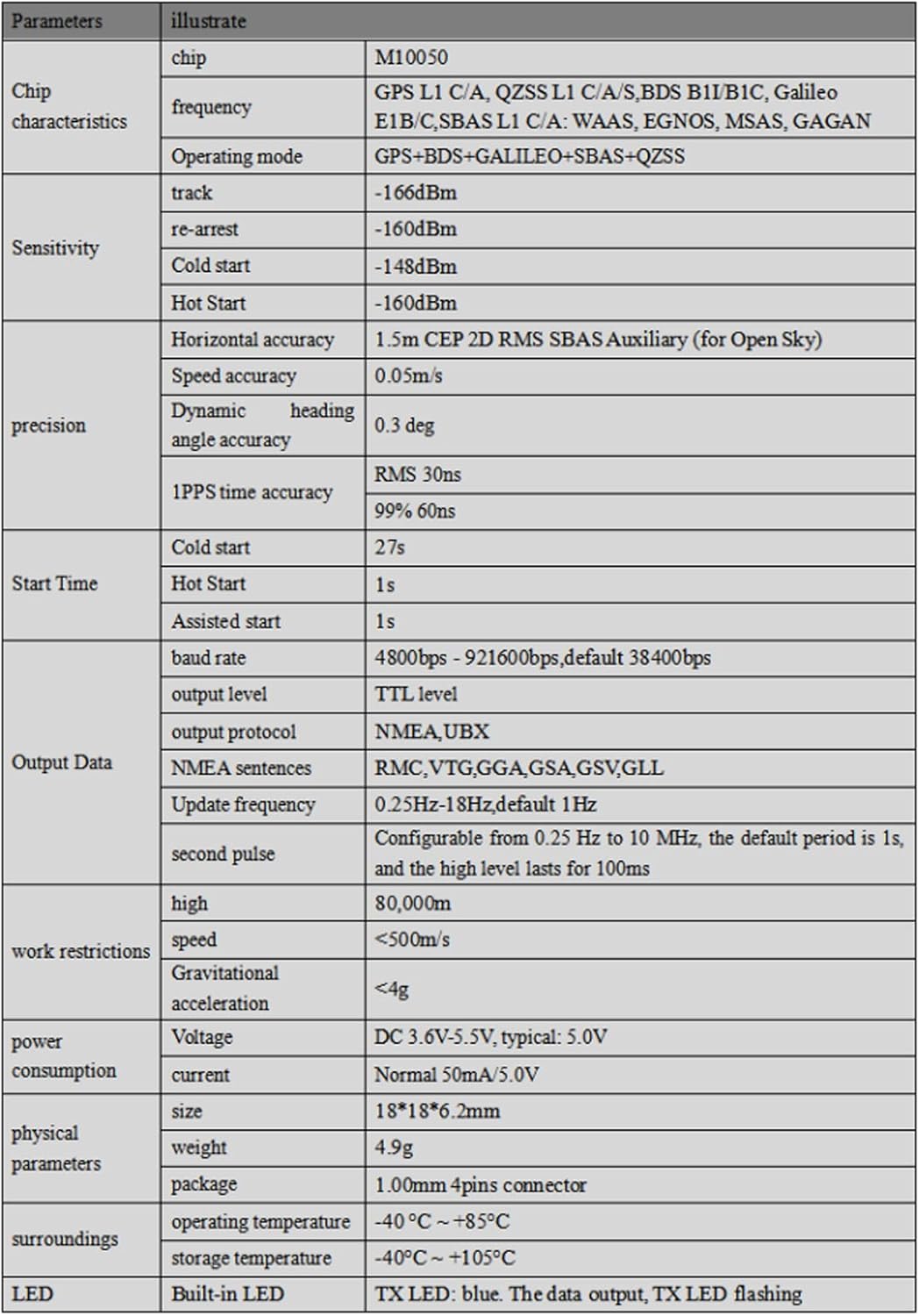 Geekstory BE-180 GPS Module Beidou GPS AntennaTTL Level 38400bps for Arduino Raspberry Pi Aircraft P