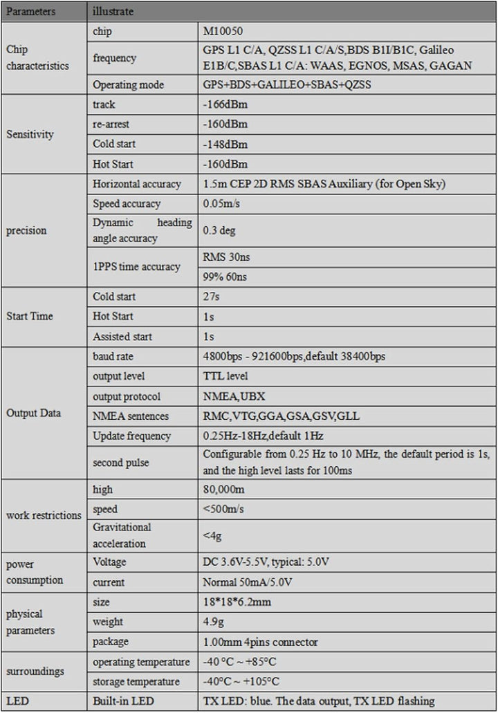 Geekstory BE-180 GPS Module Beidou GPS AntennaTTL Level 38400bps for Arduino Raspberry Pi Aircraft P