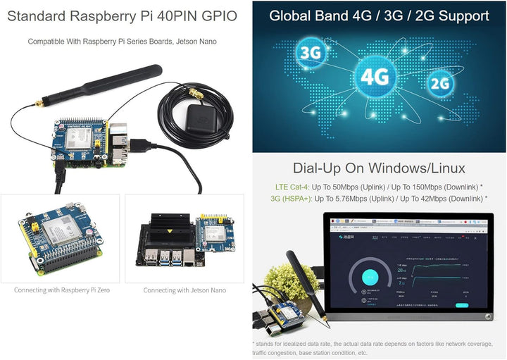 Waveshare SIM7600G-H 4G HAT, Supports LTE Cat-4 4G/3G/2G, GNSS Positioning, Global Band, Compatible