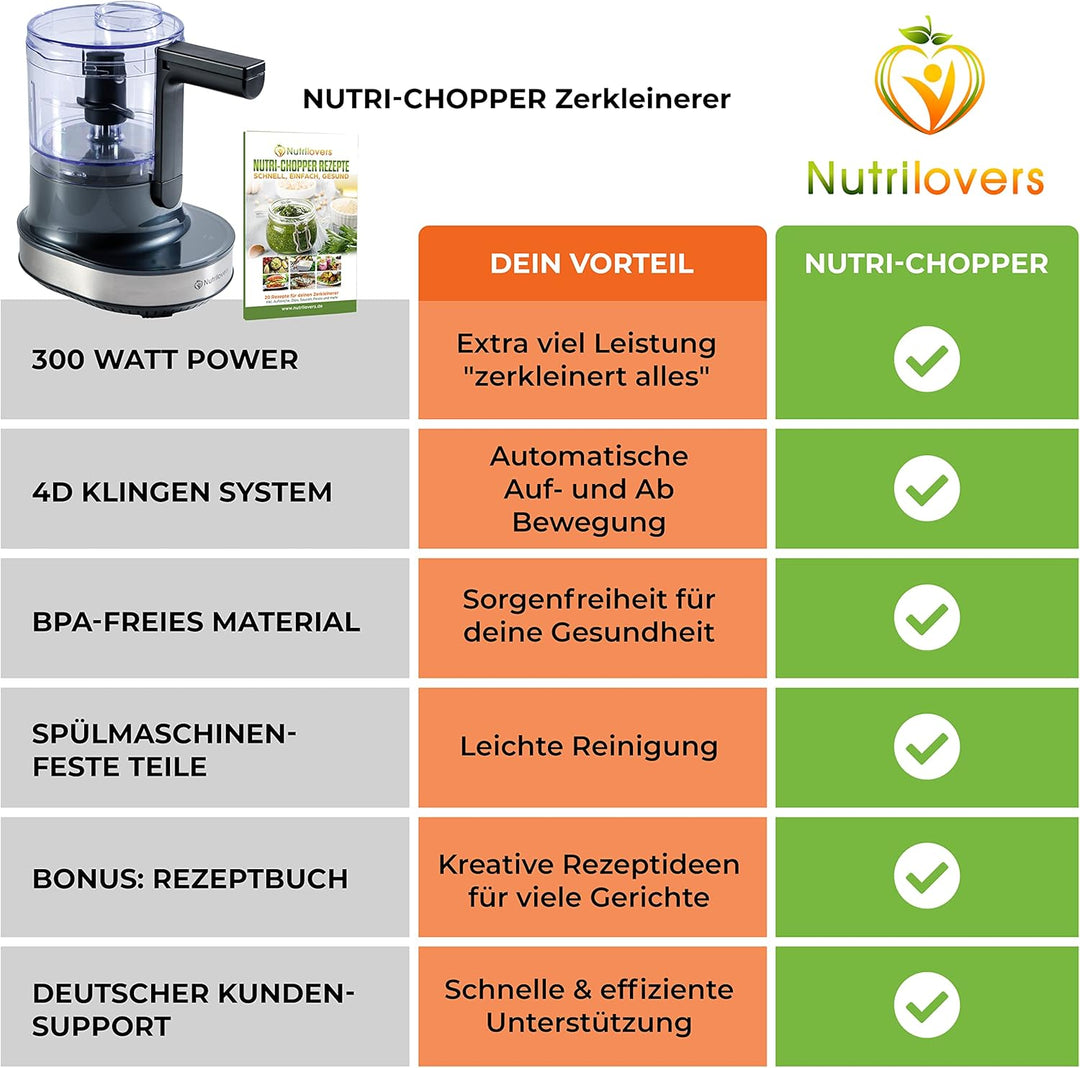 NUTRI-CHOPPER 4D Zerkleinerer Küche elektrisch mit AUTO-BLADE Funktion – BPA-frei – Deutsche Marke –