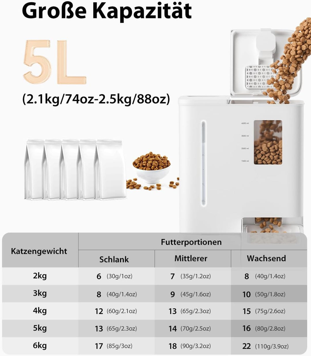 Futterautomat Katze und Katzenbrunnen 2-in-1, 5L Automatischer Futterspender Hunde mit Programmierba