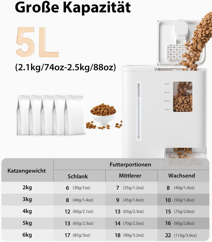 Futterautomat Katze und Katzenbrunnen 2-in-1, 5L Automatischer Futterspender Hunde mit Programmierba