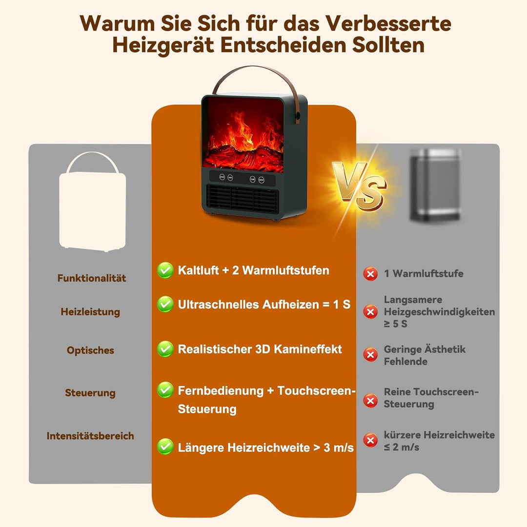 Keramik Heizlüfter Energiesparend, Kamin-Optik – 3D-Flammeneffekt, 1500W Heizung Elektrisch, 3 Stufe