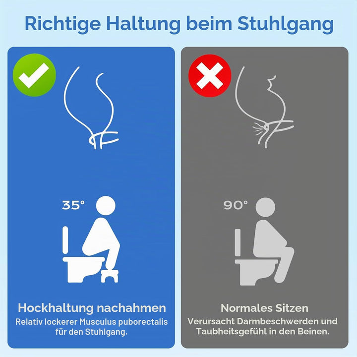Verstellbarer Toilettenhocker Erwachsene, Badhocker, 4 Höhen Von 17-23 cm Klohocker Für Schwangere/‌