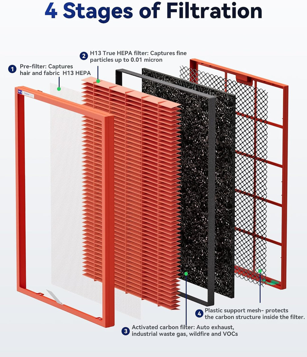 Membrane Solutions MSA3/MSA3S Original-Luftreinigerfilter für giftige Gase, verbesserter 4-in-1-H13-