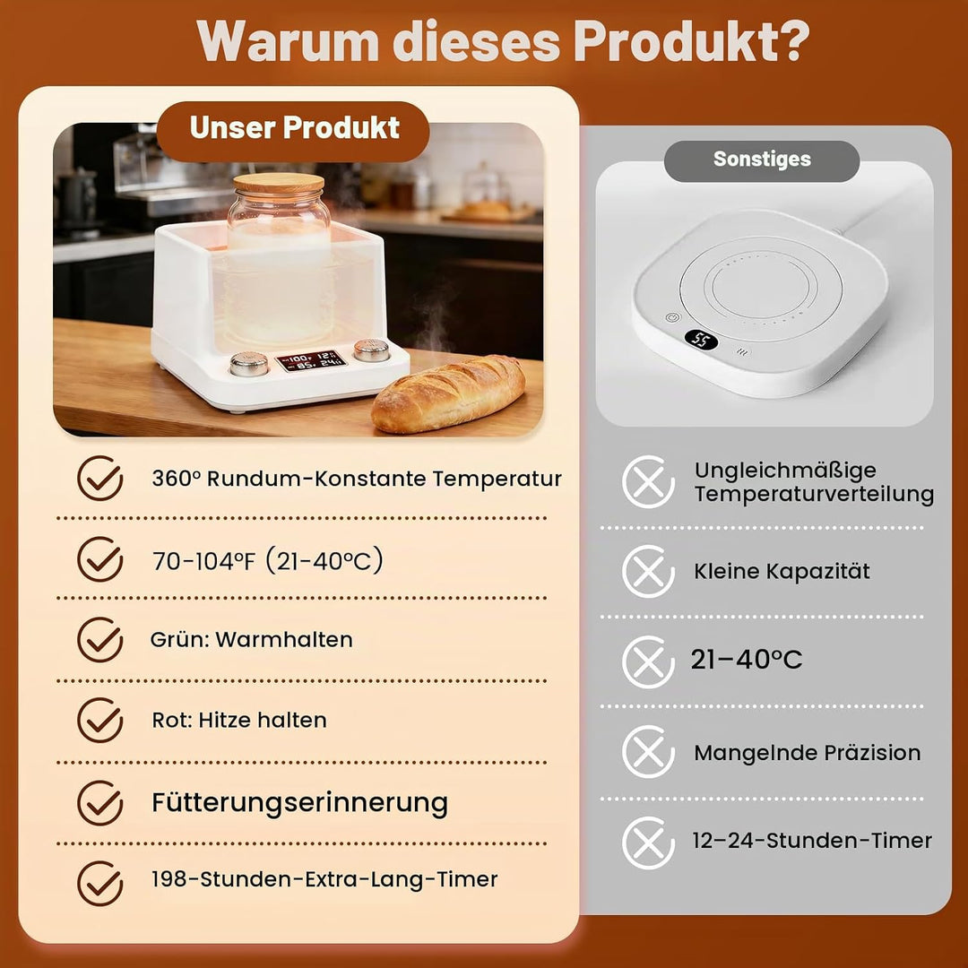 Sauerteig Starter Warmer,198 Stunden Timer,Gleichmässig Erhitzt，Einstellbare Temperatur 70-104°F,Sau