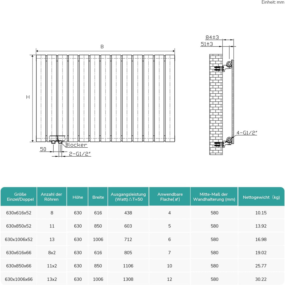 EMKE Design-Heizkörper 630x620mm Heizkörper Horizontal Anthrazit Paneelheizkörper Seitenanschluss Ei