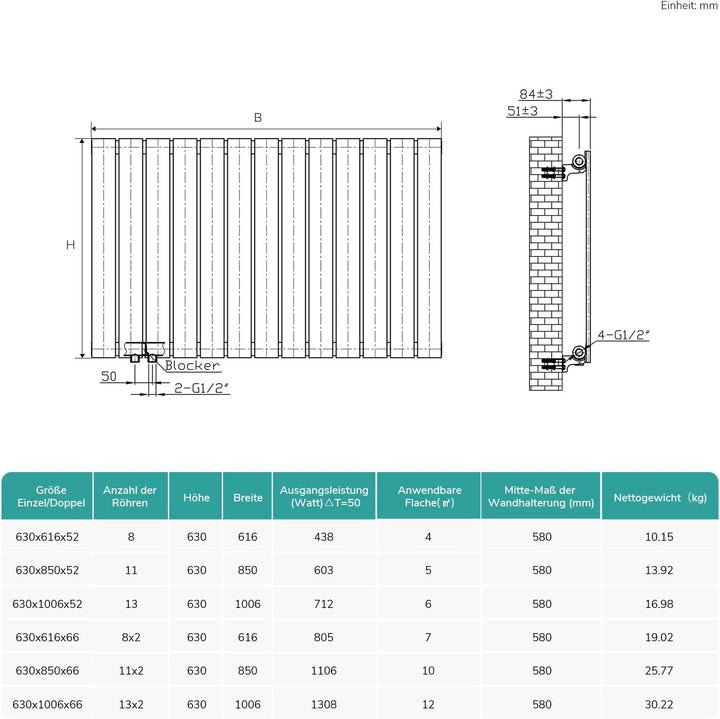EMKE Design-Heizkörper 630x620mm Heizkörper Horizontal Anthrazit Paneelheizkörper Seitenanschluss Ei