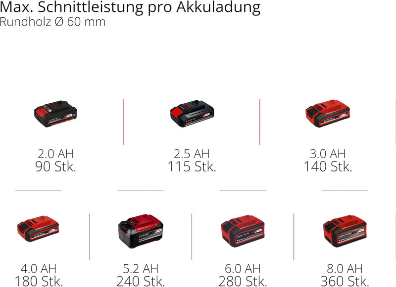 Einhell Akku-Astsäge GE-GS 18/150 Li-Solo Power X-Change (18V, 100 mm max. Schnittstärke 20 mm Hubhö