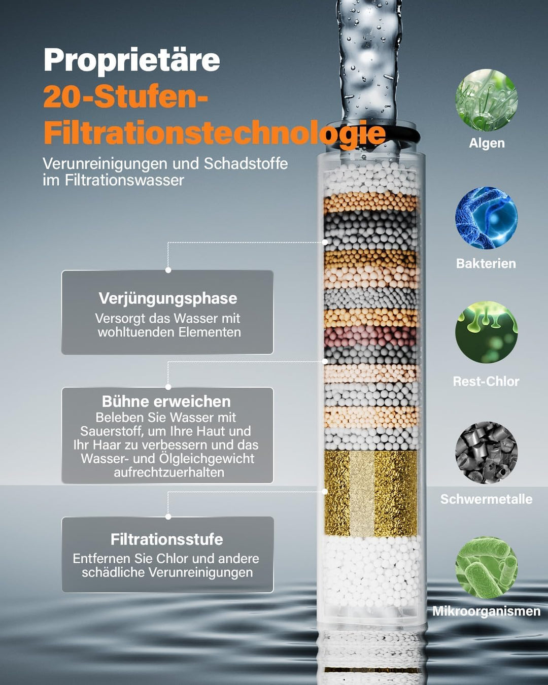 Cobbe Filter Duschkopf mit Schlauch, Hochdruck Handbrause mit 20-stufiger Filtration, Duschkopf Wass