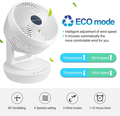 MYCARBON Ventilator Leise Turbo-Ventilator + 3D Luftumwälzer für 30m² |ECO-Mode Klimagerät-Effizienz