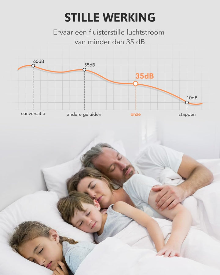 CO-Z 52 Zoll Deckenventilator mit Beleuchtung und Fernbedienung 2 in 1 Ventilator LED Deckenleuchte