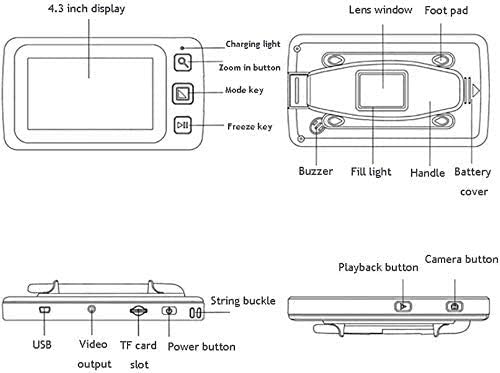 Elektronisches Lesen Lupe mit 4.3 Zoll LCD-Bildschirm - Bietet 4x-32x Textvergrösserung zur Besseren