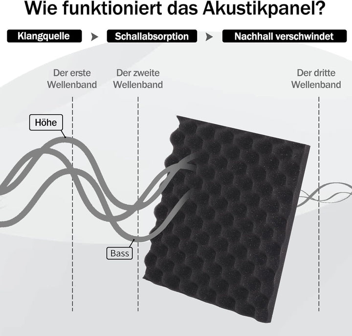 Akustikschaumstoff , 36 Stück Akustikpaneele Schalldämmung, Noppenschaum Schwarz Hochdicht, Schallsc