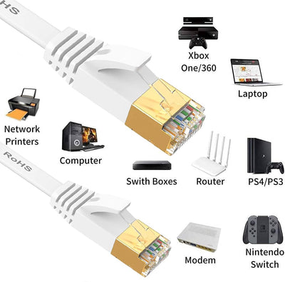 LAN Kabel 25 meter aussen, Cat 7 Flach Netzwerkkabel 25m, Ethernet Kabel dünn- 10000 Mbits Reines Ku
