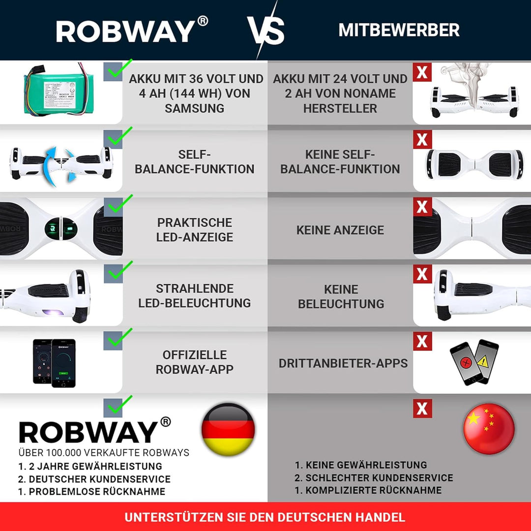 Robway W1 Hoverboard - Das Original - Marken Akku - Self Balance - 22 Farben - Bluetooth - 𝟮 x 𝟯𝟓𝟬 W